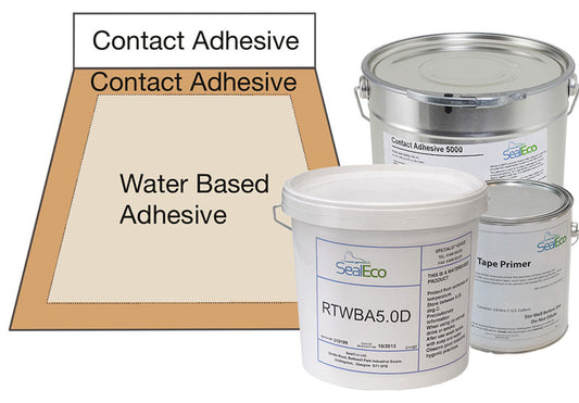 The complete guide to EPDM roofing adhesives: where, how and why